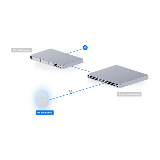 Access Point Ubiquiti UniFi, Wi-Fi 6E, U6-Enterprise
